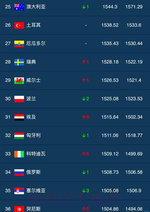 世界杯外围赛热门球队排行榜揭秘